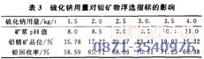 鉛鋅礦浮選設備配套硫化鈉的試驗數(shù)據(jù)